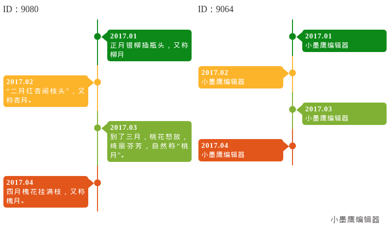 16个公众号时间轴创意集 | 回忆风纵向线条年份叙事设计